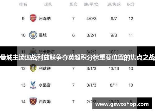 曼城主场迎战利兹联争夺英超积分榜重要位置的焦点之战